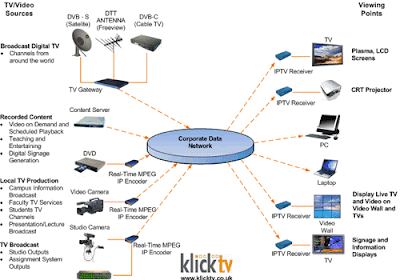 o que é IPTV? entenda mais sobre o Assunto...