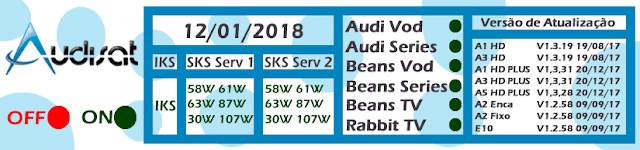 Confira o Status Audisat IKS - SKS - VOD 12/01/2018
